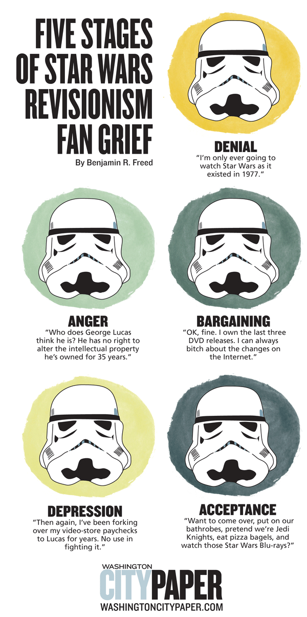 Five-Stages-of-Star-Wars-Revisionism-Fan-Grief