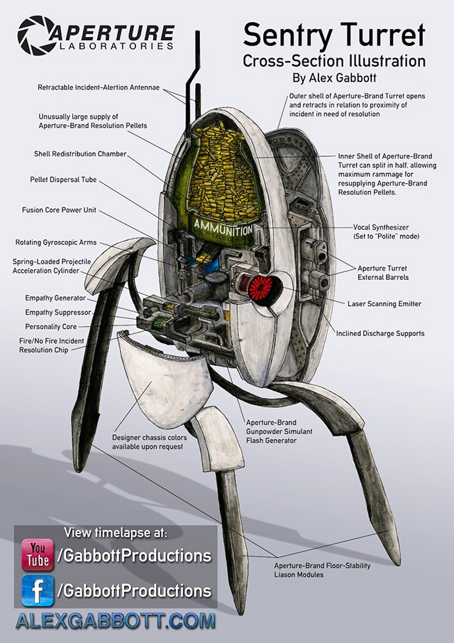 portal 2 turret